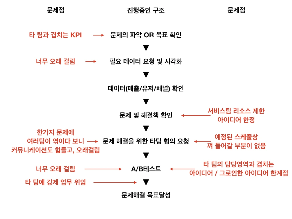 굿닥에서 그로스해킹은 아직 시기상조 아닐까?.002.jpeg