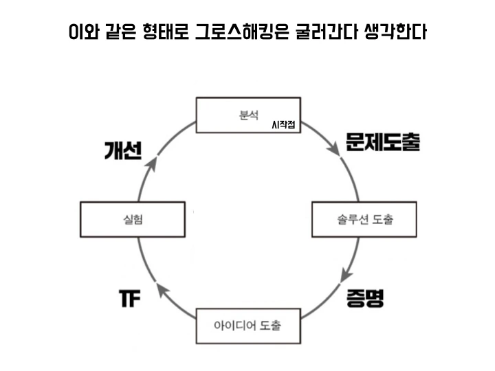 그로스해킹 조지기 모임.009.jpeg