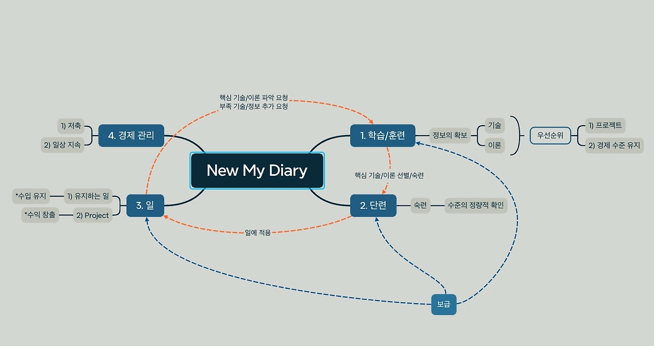 이미지 2024. 12. 27. 오후 10.51.jpeg