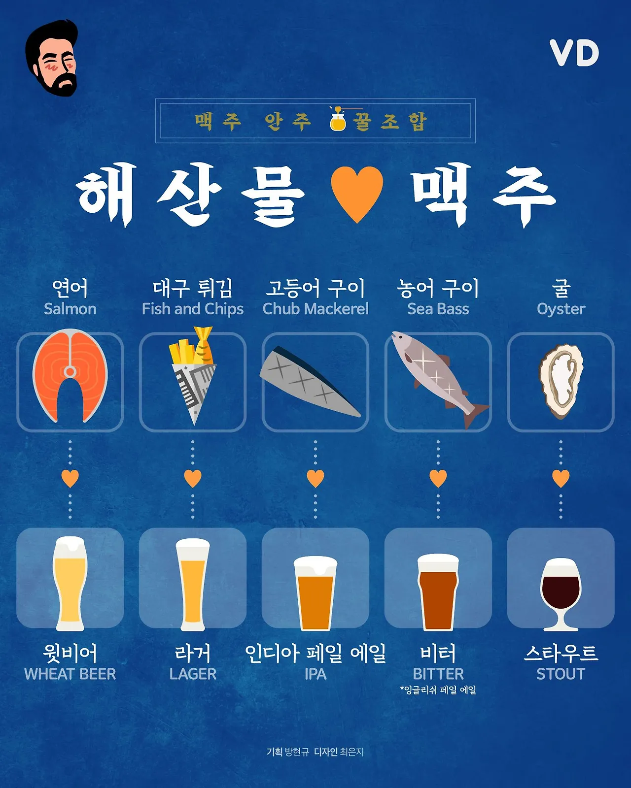 “맥주 안주 꿀조합” 해산물 ♥ 맥주 - 지적 존재들의 B컷 - 비주얼다이브.jpeg