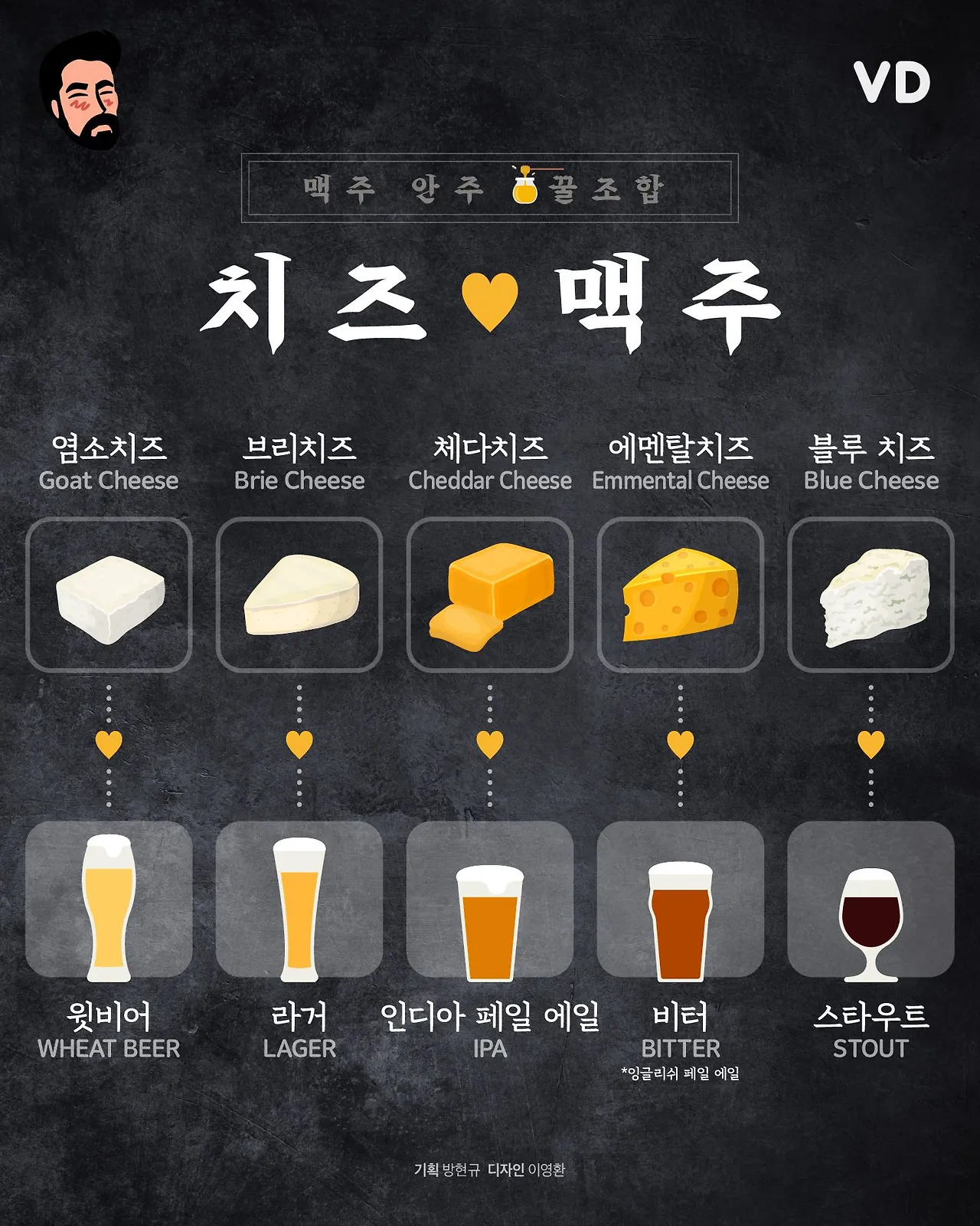 “맥주 안주 꿀조합” 치즈 ♥ 맥주 - 지적 존재들의 B컷 - 비주얼다이브.jpeg