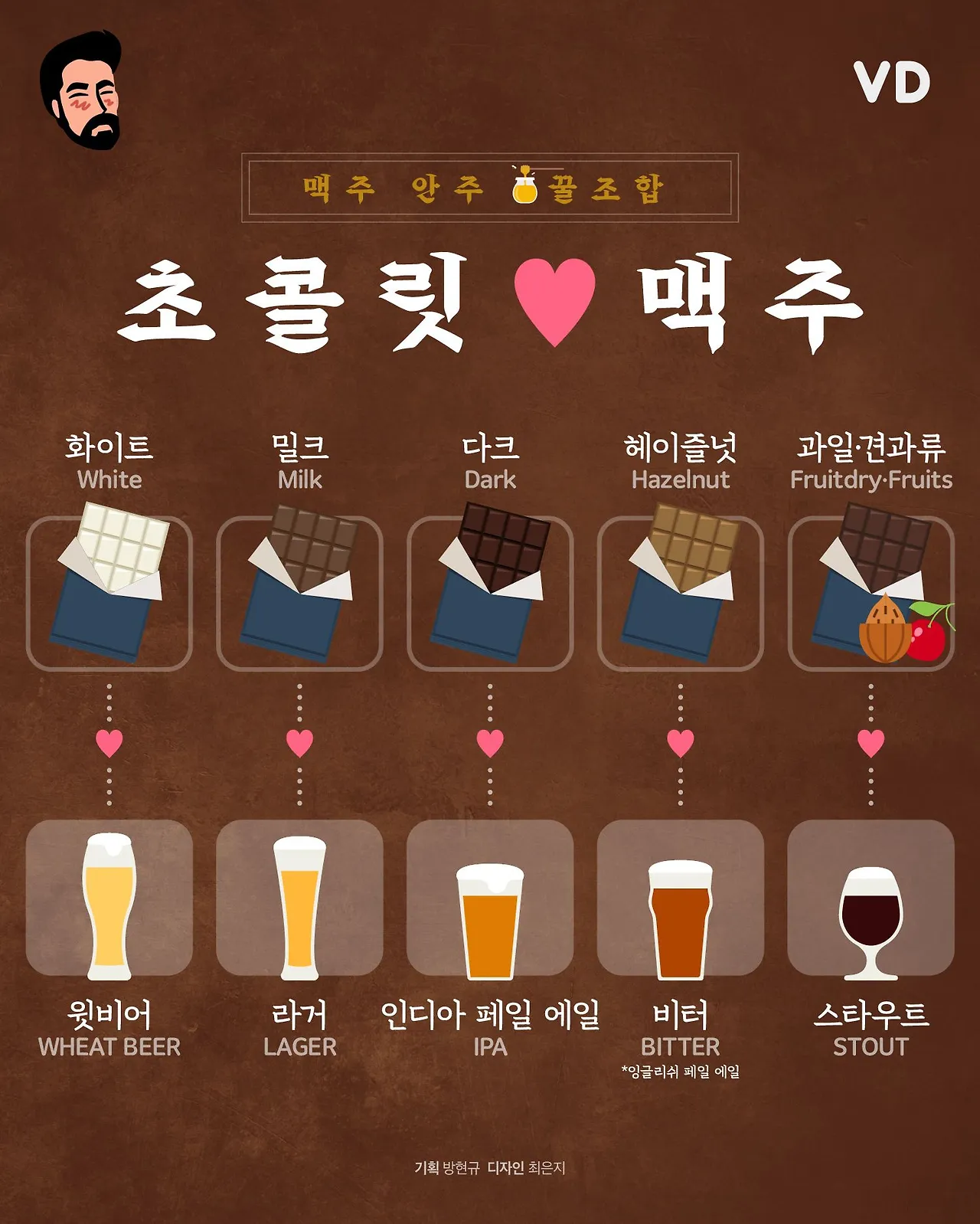 _맥주 안주 꿀조합_ 초콜릿 ♥ 맥주 - 지적 존재들의 B컷 - 비주얼다이브.jpeg