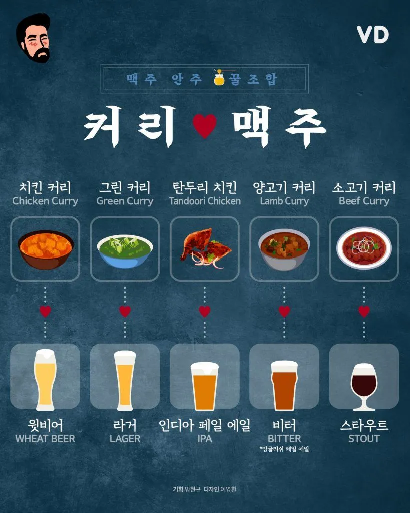 “맥주 안주 꿀조합” 커리 ♥ 맥주 - 지적 존재들의 B컷 - 비주얼다이브.jpeg