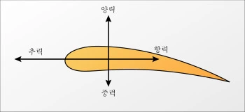 1 350px-Aeroforces_ko.jpeg