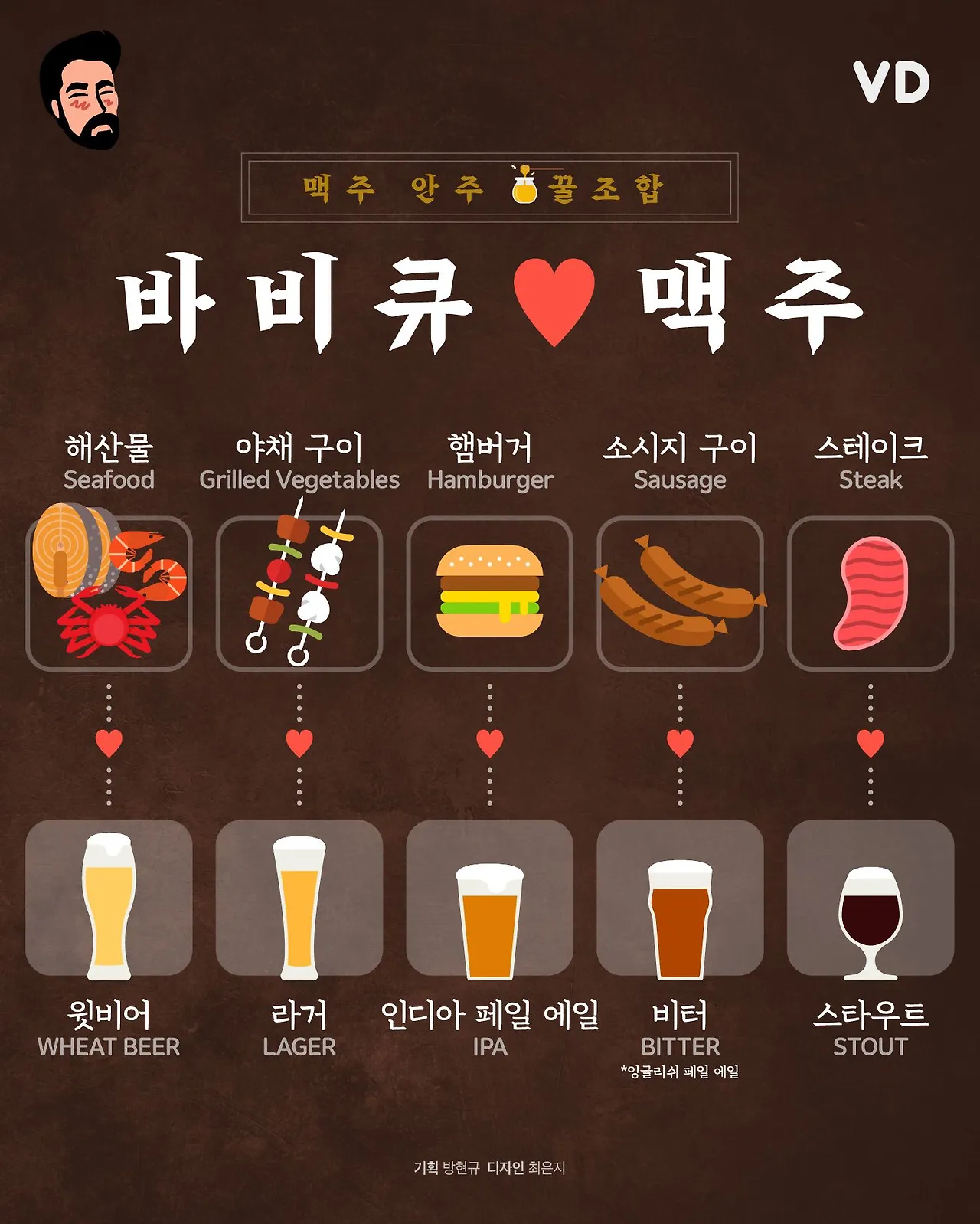 “맥주 안주 꿀조합” 바비큐 ♥ 맥주 - 지적 존재들의 B컷 - 비주얼다이브.jpeg
