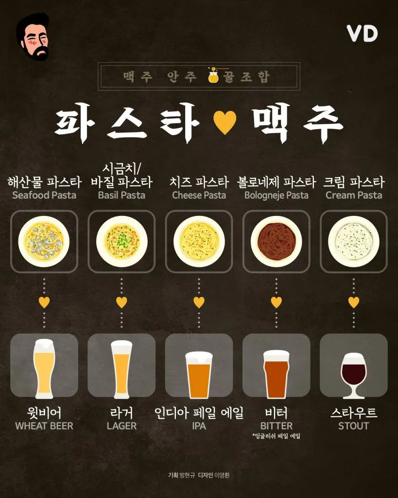 “맥주 안주 꿀조합” 파스타 ♥ 맥주 #Inforgraphic.jpeg