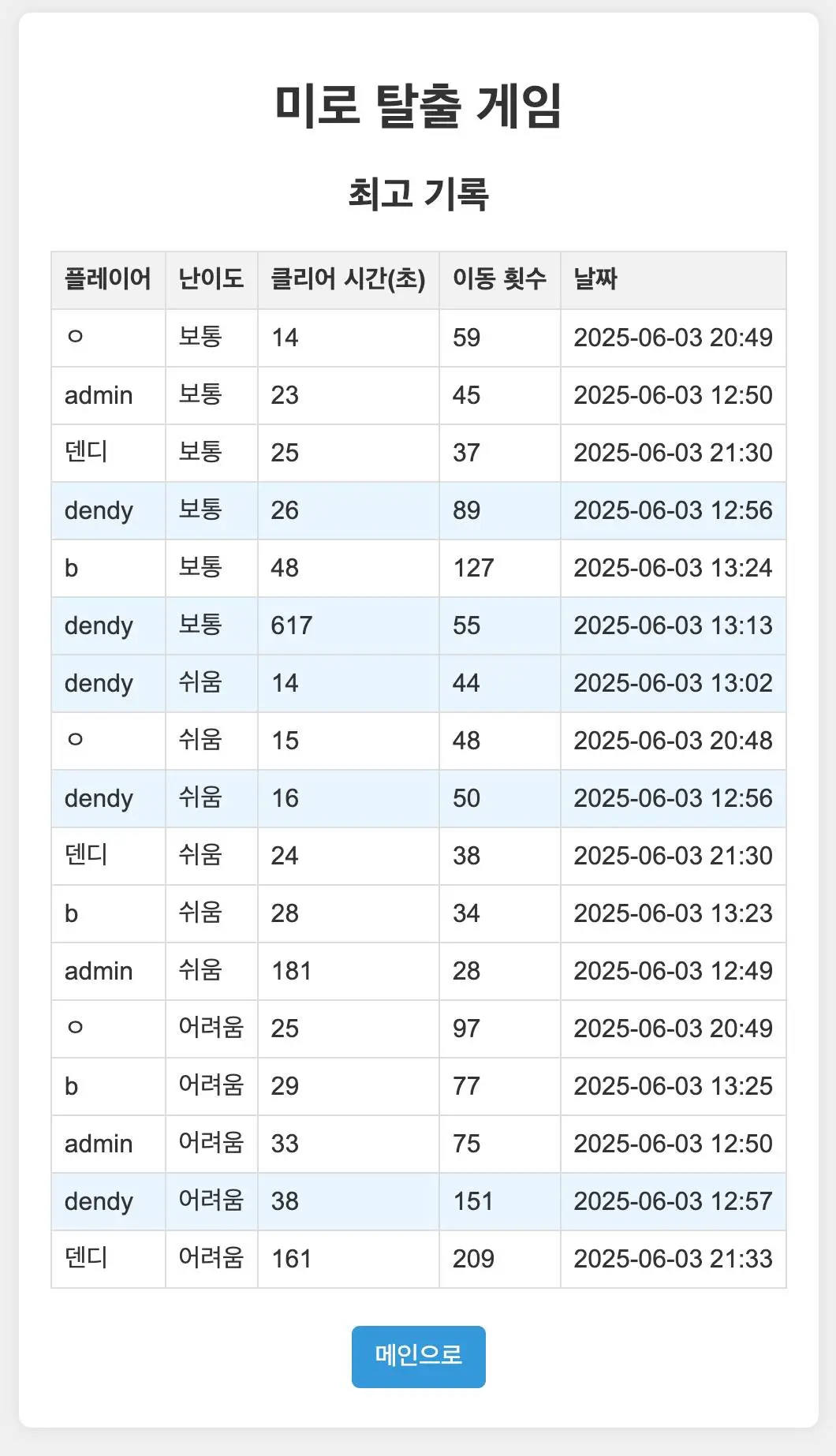 495812454_30501932882724270_6838643918821269991_n.jpg?_nc_cat=104&ccb=1-7&_nc_sid=127cfc&_nc_ohc=ThdXaXevlNgQ7kNvwFMXMAq&_nc_oc=Adm_8KIW0RyV-jHTvXSmfkq_lOKZY4EV_J7tWUfO7Gys2xWvDB0E1dIv7ccoEIvo6bU&_nc_zt=23&_nc_ht=scontent-ssn1-1.xx&_nc_gid=f5V1ZuzQT0j8tt1vnK_K7A&oh=00_AfLJoVW97k9nv8BEUoM4u29HFV0nfvhNyMWJO863tDBj0w&oe=68456D0A