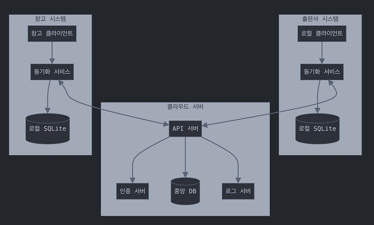 %EC%8A%A4%ED%81%AC%EB%A6%B0%EC%83%B7_2024-12-20_%EC%98%A4%EC%A0%84_11.37.39.png?type=w1600