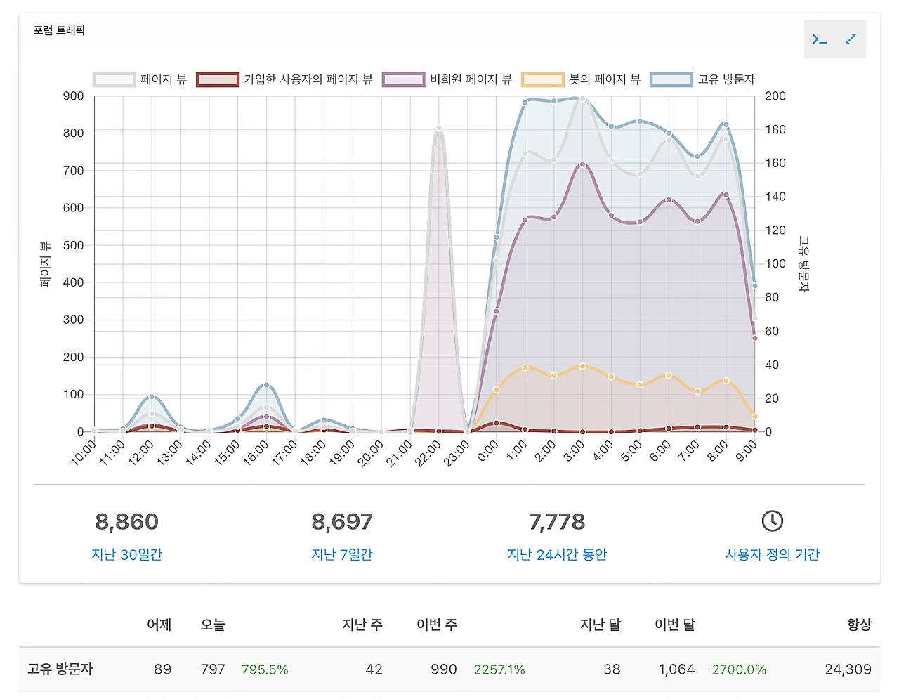 %EC%8A%A4%ED%81%AC%EB%A6%B0%EC%83%B7_2022-05-14_%EC%98%A4%EC%A0%84_9.20.49.png?type=w1600