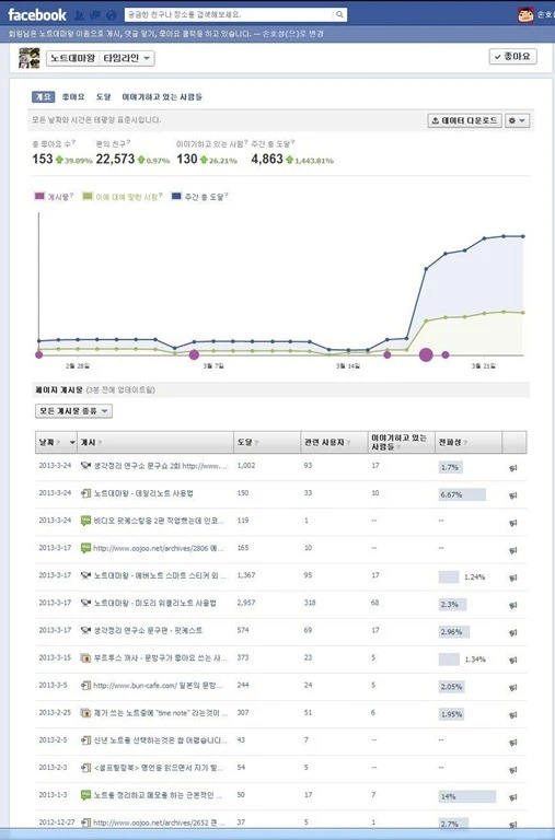 ?src=%22http%3A%2F%2Fblogfiles.naver.net%2F20130402_79%2Fatmark99_1364883638030bdVbd_JPEG%2F885330_522021204506278_611463318_o_2.jpg%22&type=cafe_wa740