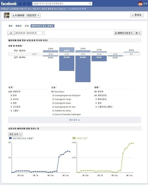 ?src=%22http%3A%2F%2Fblogfiles.naver.net%2F20130402_239%2Fatmark99_1364883638556QqTqK_JPEG%2F886638_522021201172945_1080920491_o_2.jpg%22&type=cafe_wa740