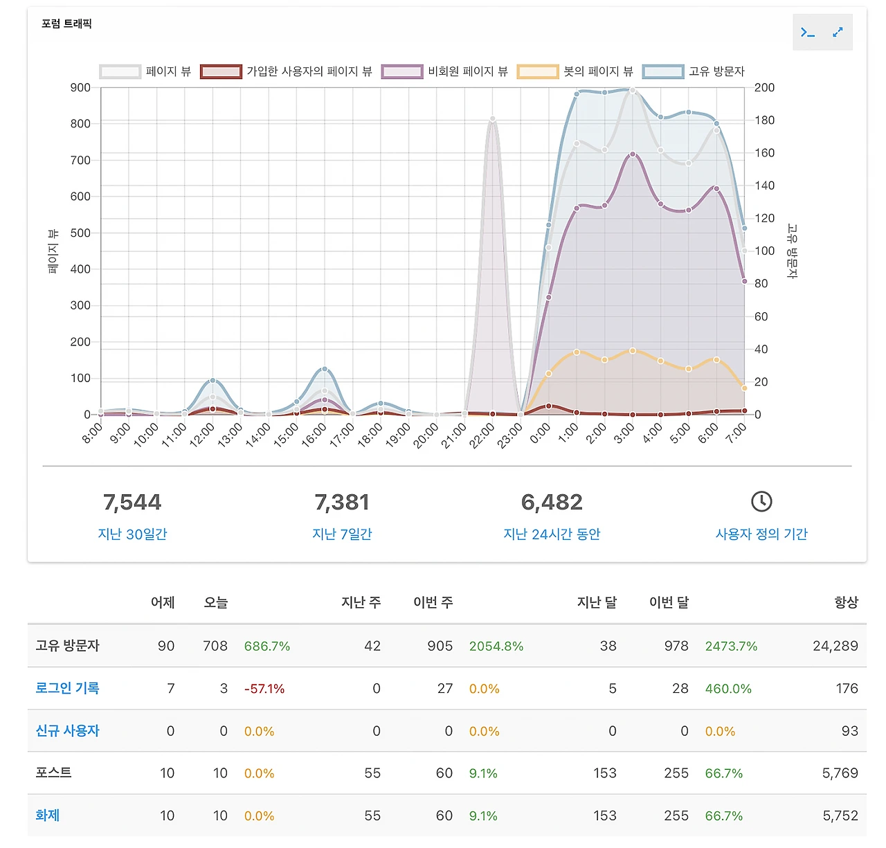 %EC%8A%A4%ED%81%AC%EB%A6%B0%EC%83%B7_2022-05-14_%EC%98%A4%EC%A0%84_7.31.44.png?type=w1600