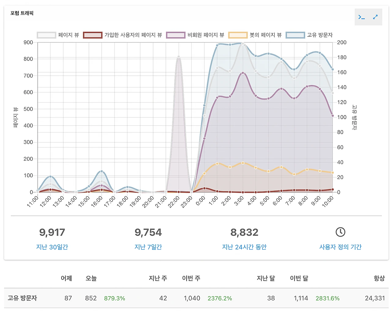%EC%8A%A4%ED%81%AC%EB%A6%B0%EC%83%B7_2022-05-14_%EC%98%A4%EC%A0%84_10.45.48.png?type=w1600