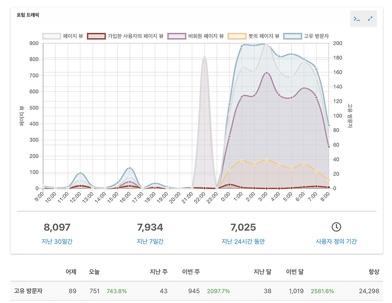 %EC%8A%A4%ED%81%AC%EB%A6%B0%EC%83%B7_2022-05-14_%EC%98%A4%EC%A0%84_8.28.00.png?type=w1600