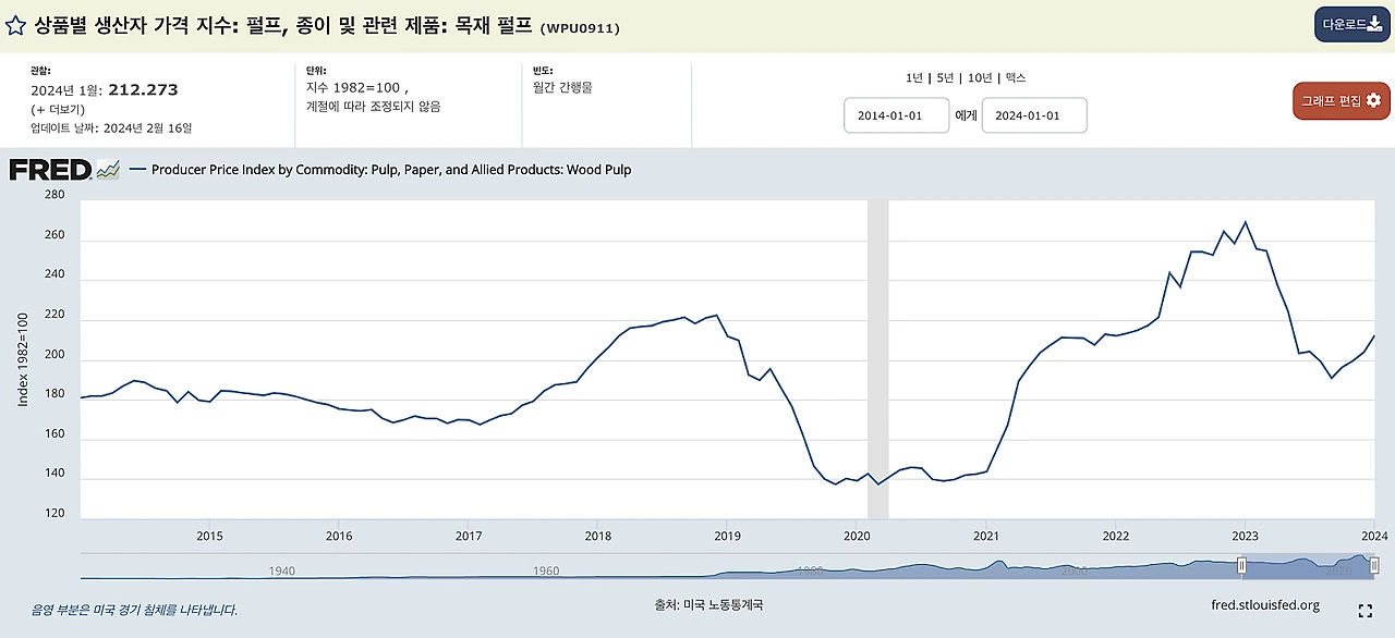 %EC%8A%A4%ED%81%AC%EB%A6%B0%EC%83%B7_2024-02-19_%EC%98%A4%ED%9B%84_12.16.26.png?type=w1600