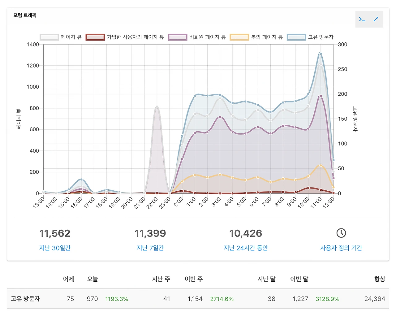 %EC%8A%A4%ED%81%AC%EB%A6%B0%EC%83%B7_2022-05-14_%EC%98%A4%ED%9B%84_12.06.28.png?type=w1600