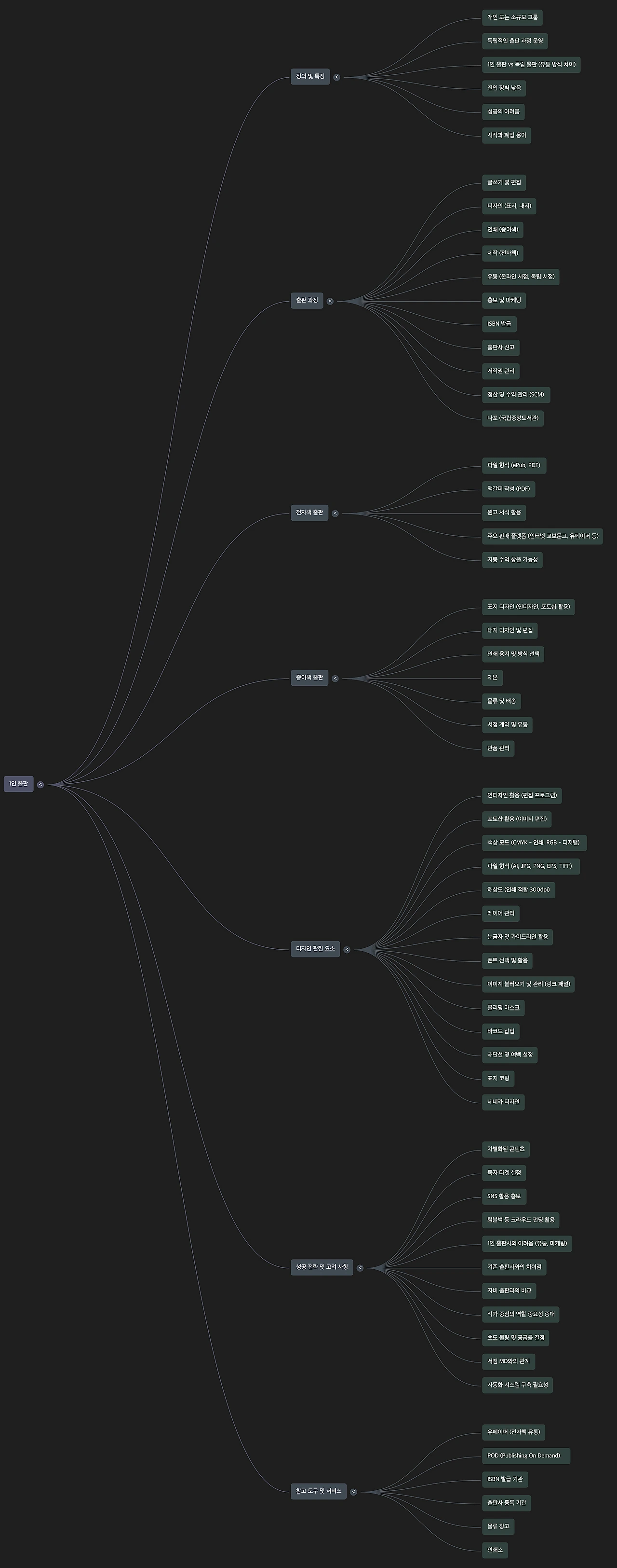 NotebookLM_Mind_Map_%281%29.png?type=w1600