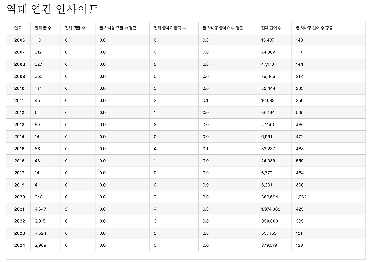 %EC%8A%A4%ED%81%AC%EB%A6%B0%EC%83%B7_2024-08-21_%EC%98%A4%ED%9B%84_3.46.39.png?type=w1600