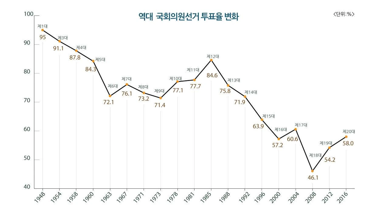 총선 투표율.jfif