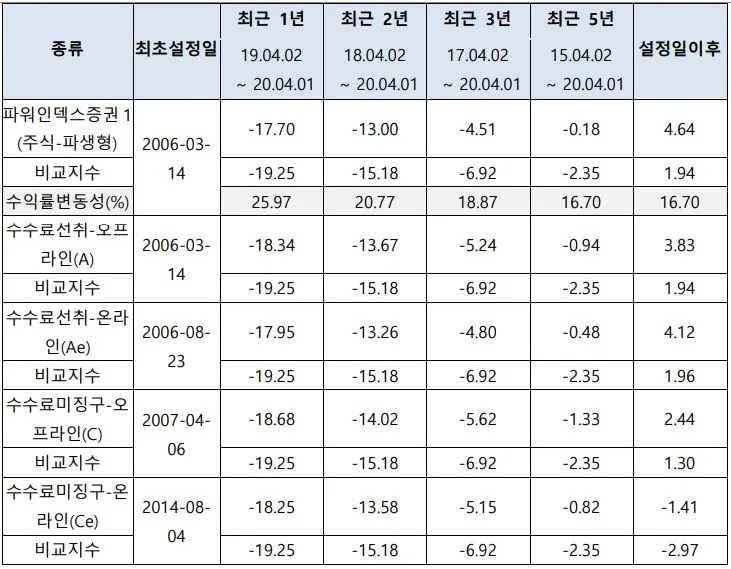 펀드(교보악사인덱스) 소개3(수익률).JPG