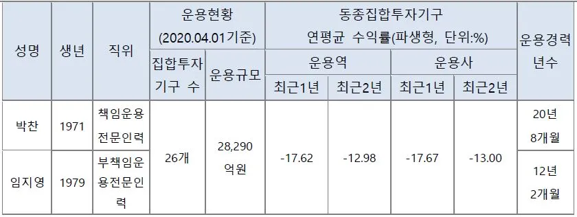 펀드(교보악사인덱스) 소개4(운용전문인력).JPG