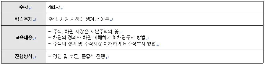 강의커리큘럼(4회, 주식과 채권시장).JPG