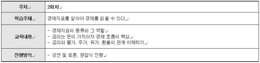 강의커리큘럼(2회, 경제지표).JPG