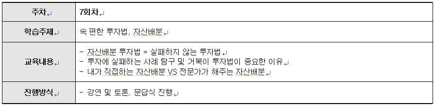 강의커리큘럼(7회, 자산배분).JPG