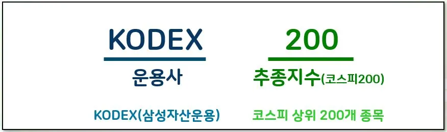 ETF 명칭 - KODEX 200.JPG