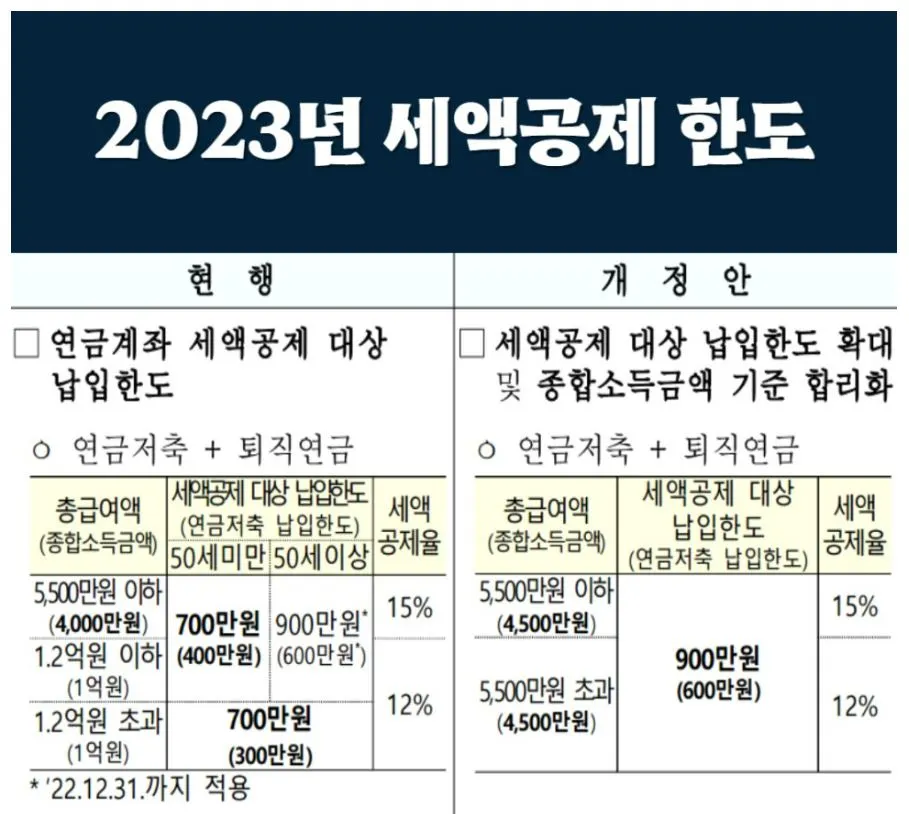 연금 세액공제 한도 비교표(2023년).JPG