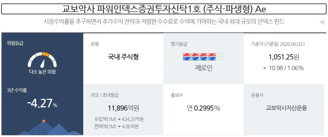펀드(교보악사인덱스) 소개1.JPG