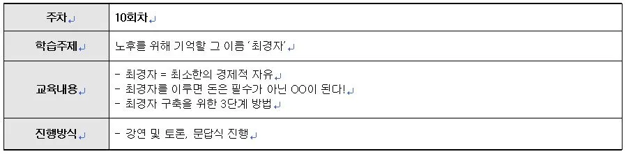 강의커리큘럼(10회, 최경자).JPG