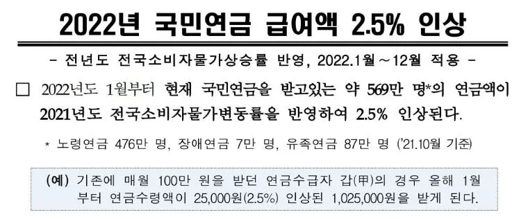 국민연금 물가상승률 반영(2022년).JPG