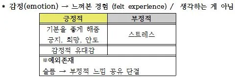 감정.JPG
