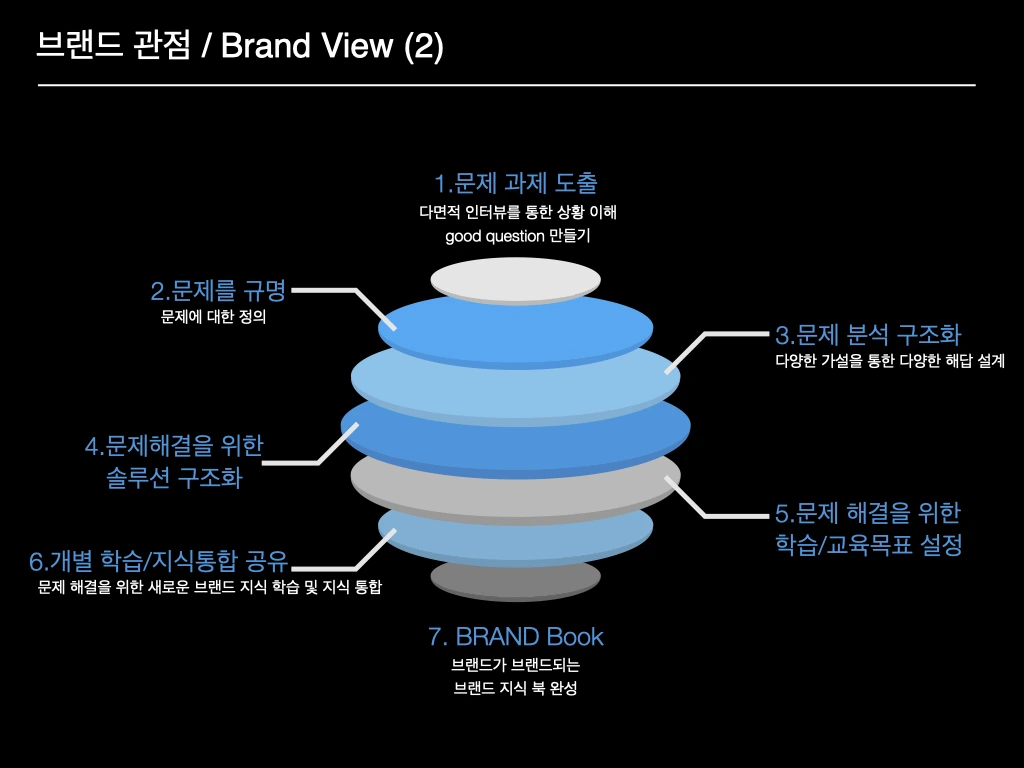 a유니타스브랜드 소개 ST&Company 복사본.002.jpeg