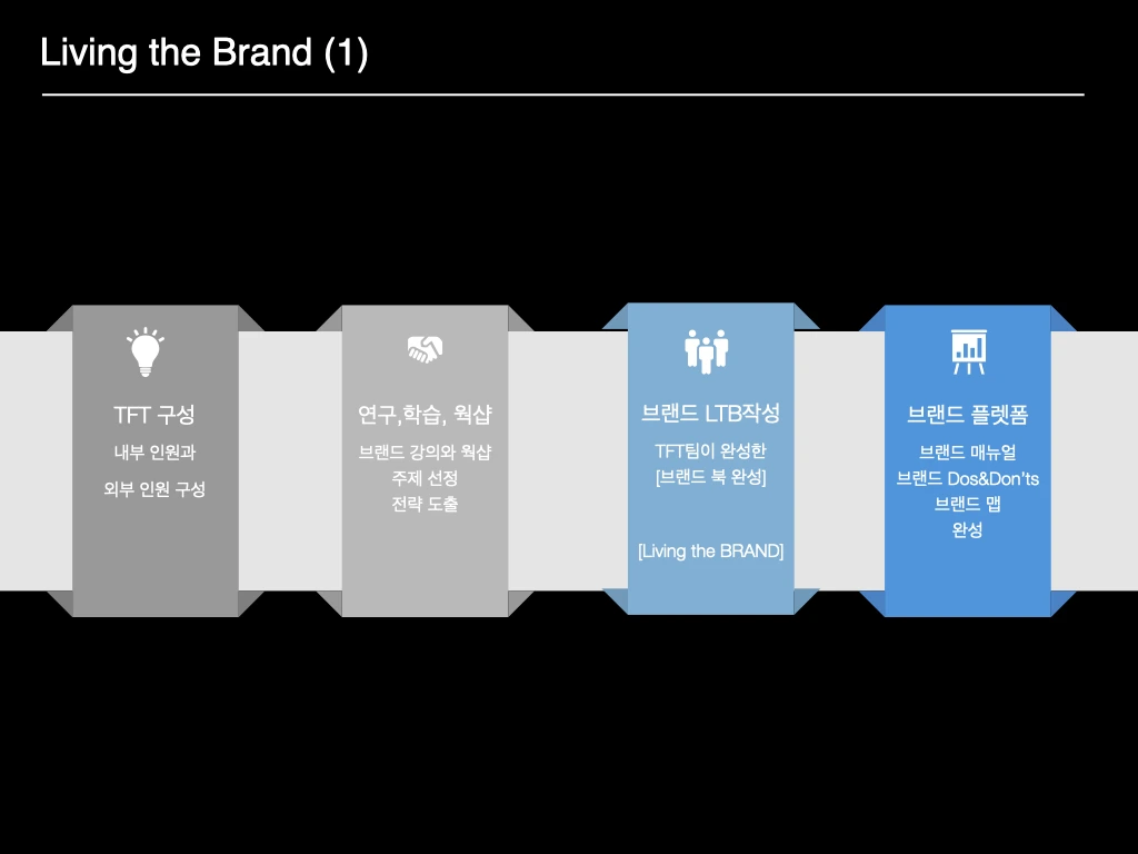 a유니타스브랜드 소개 ST&Company 복사본.001.jpeg
