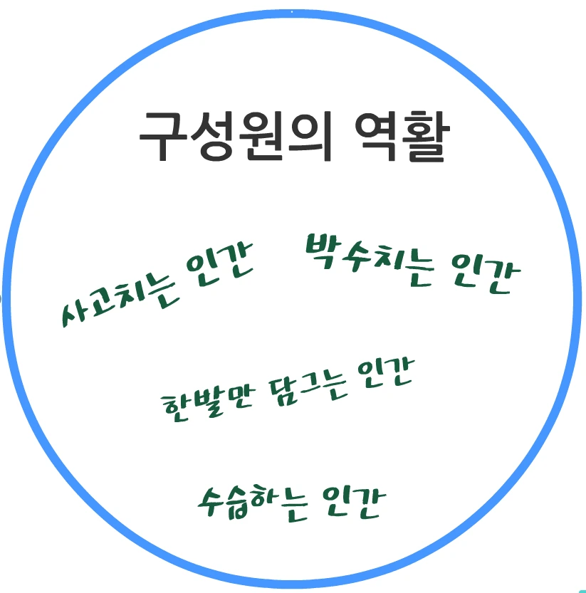 역활.PNG