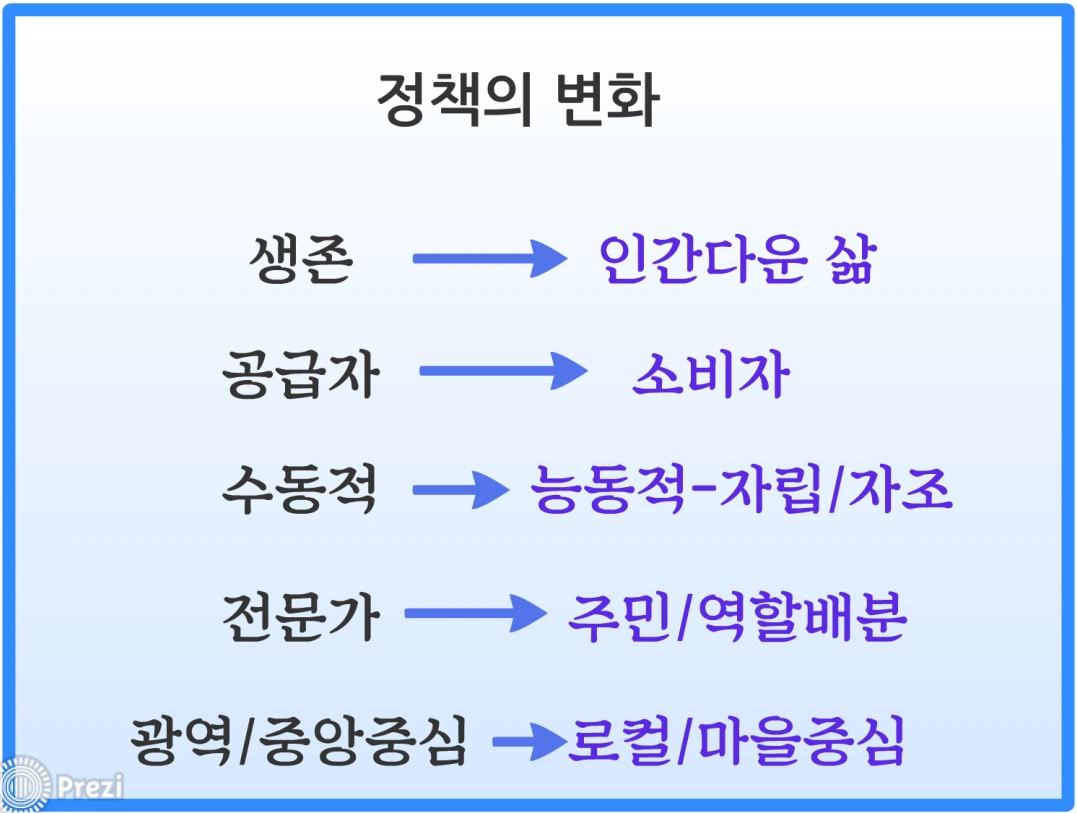 정책의 변화.PNG