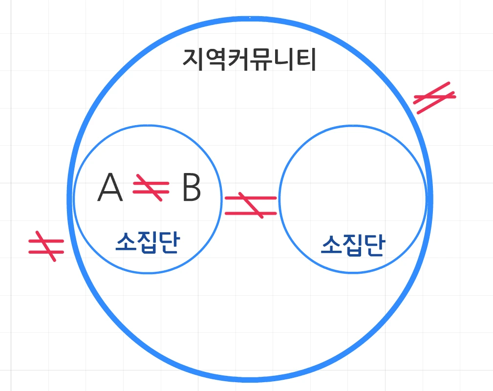 갈등.PNG