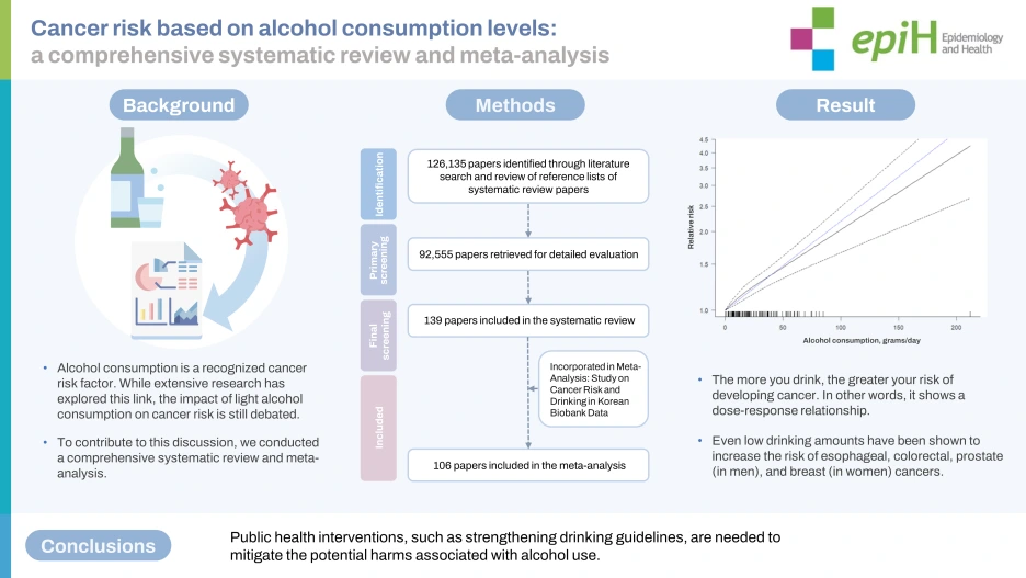 epih-45-e2023092f4.png?type=w1