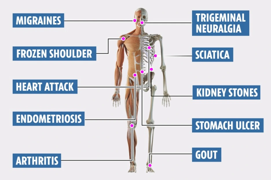 DD-COMP-PAINFUL-CONDITIONS.png?type=w1