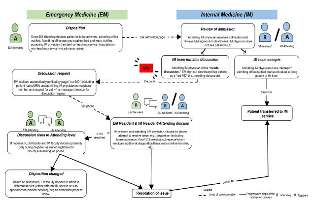 PMC8597691.1-wjem-22-1227-g001.png?type=w1