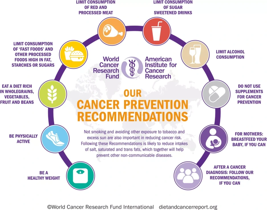 WorldCancerResearchFund_Infographic.png?type=w1