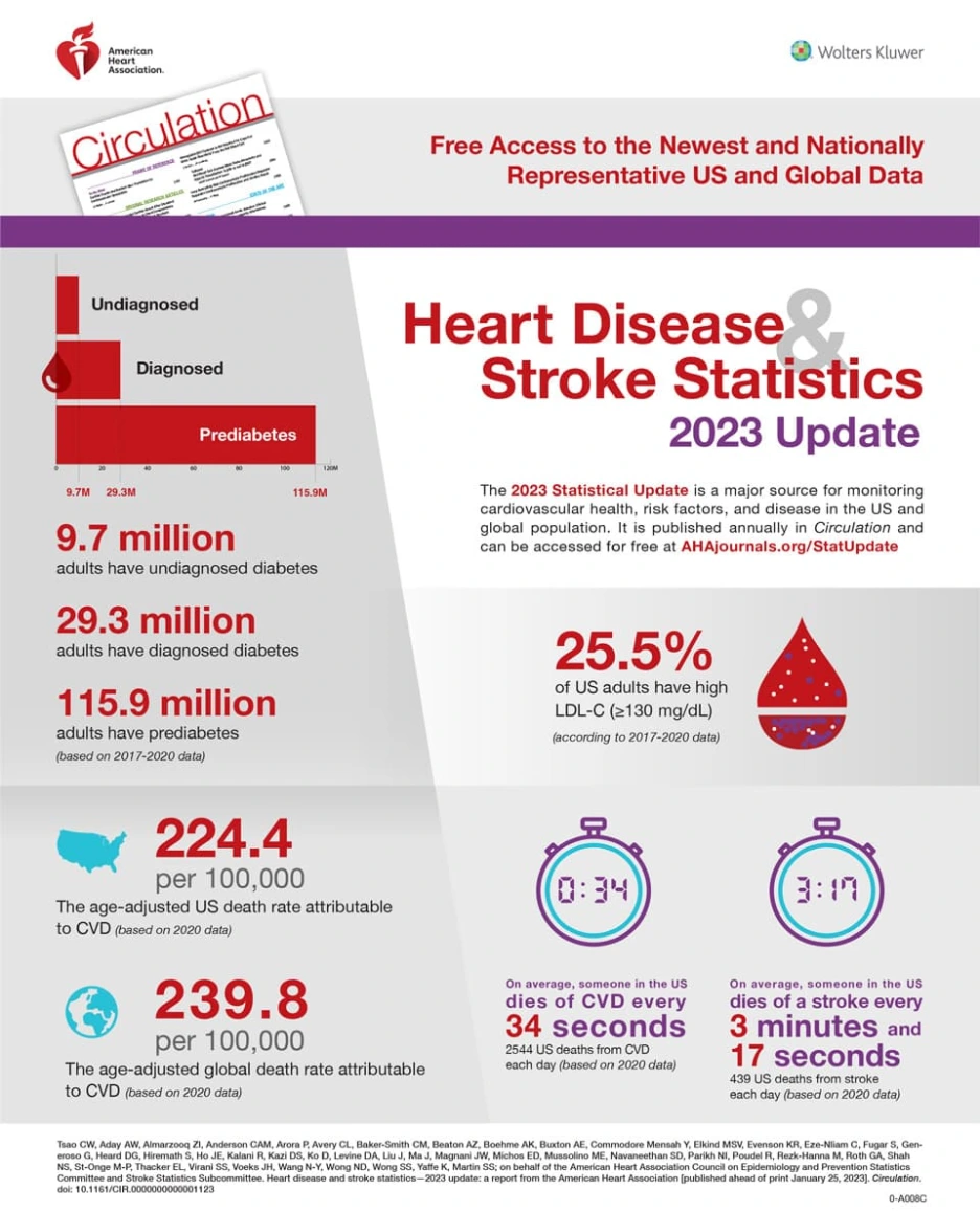 heart_disease_stroke_stats_2023_update_infograph_image.png?type=w1