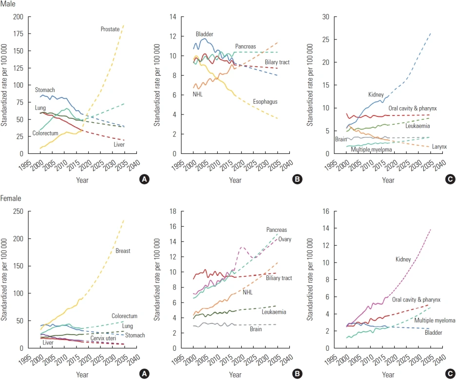 jpmph-22-128f1.png?type=w1