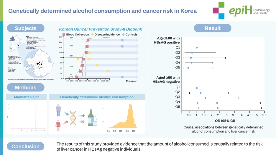 epih-45-e2023077f3.png?type=w1