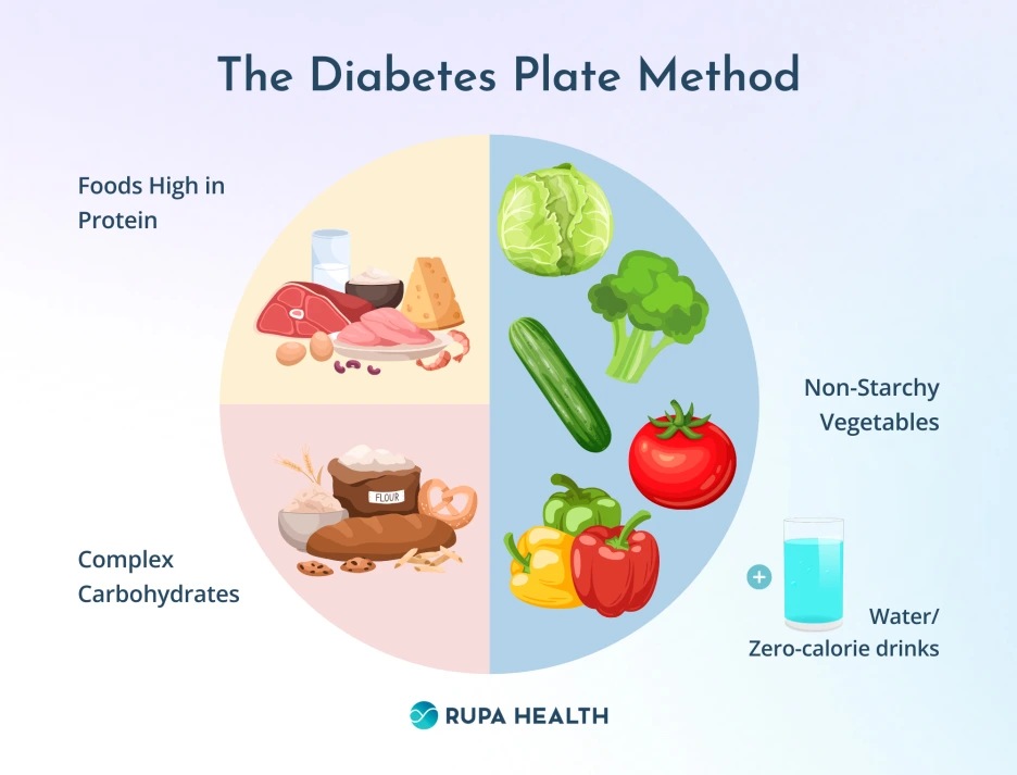 66ea2ca9272b56d82e7f305a_6634a1085a18781f5c65b1f0_The_2520Diabetes_2520Diet_.png?type=w1
