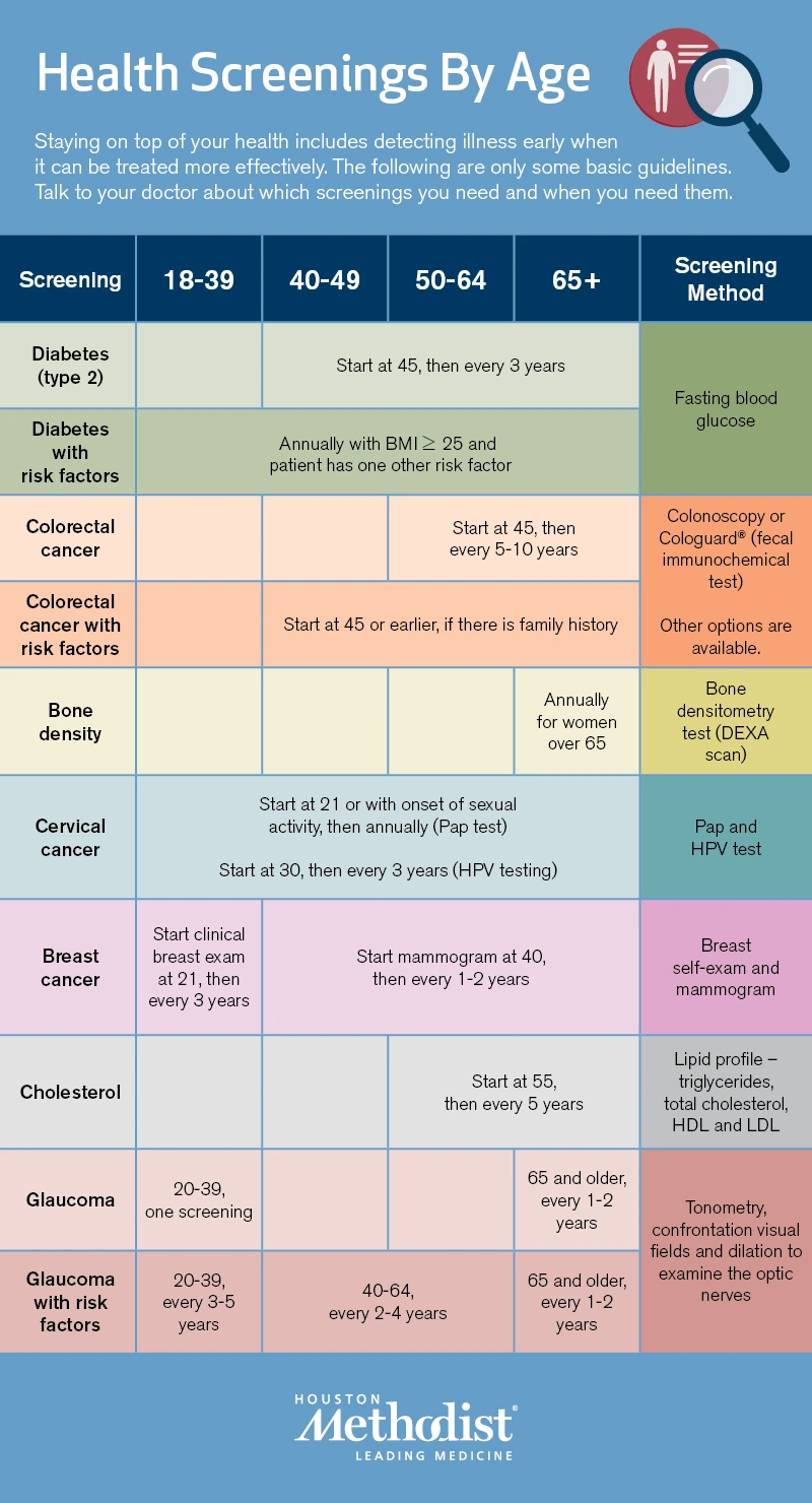 468150_hubgraphic_7tests-healthscreeningsbyage_800x1200.png?type=w1