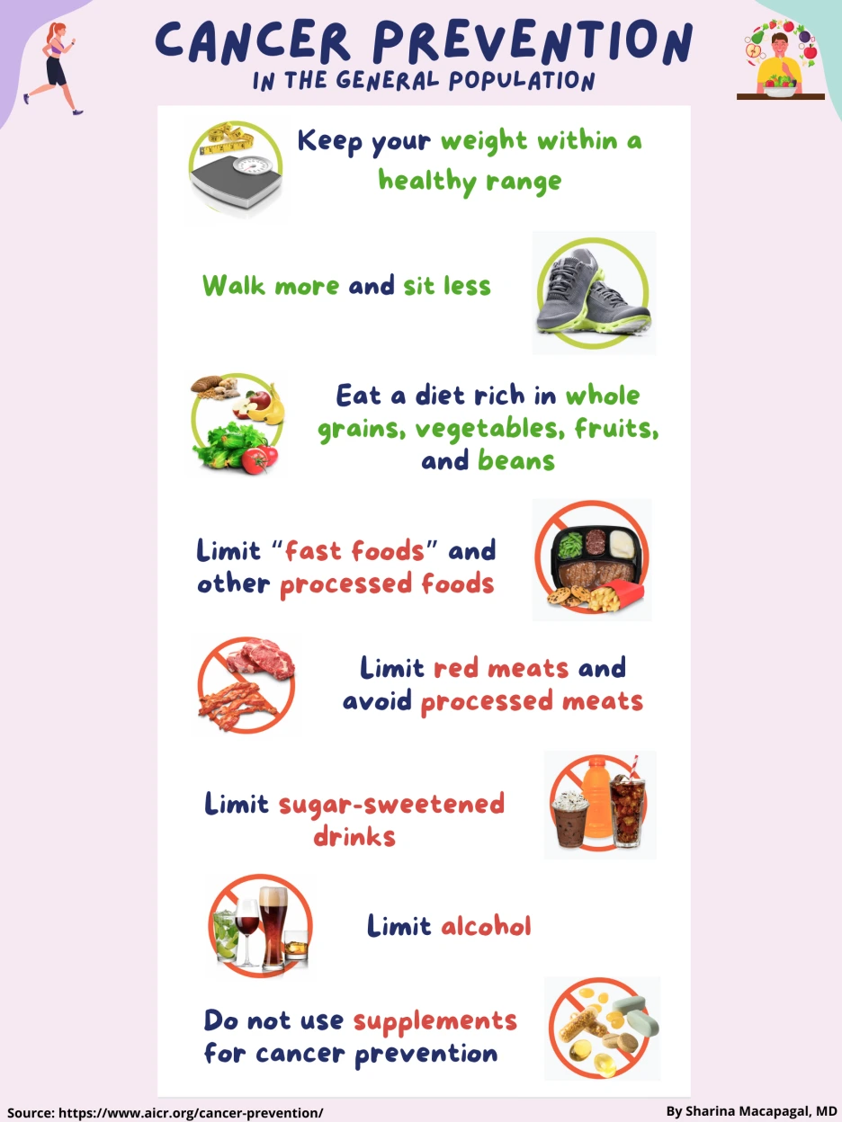 Cancer-Prevention-Poster-lifestyle-medicine.png?type=w1