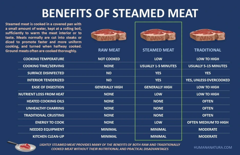 steamed-meat-3.png?type=w1